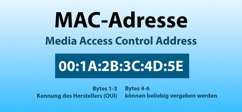 Aufbau einer MAC-Adresse